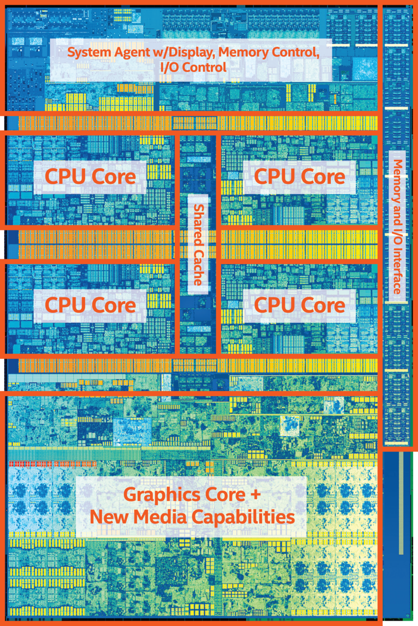 The four CPU cores are centered around the chip with the shared cache sandwiched among them. Intel’s HD 630 integrated graphics take a sizeable footprint and is located towards the bottom of the chip.