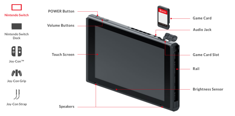 Nintendo Switch Specs Confirmed