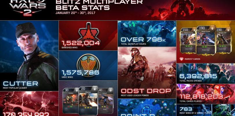 Halo Wars 2 Infographic Reveals Most Popular Leader And Other Stats
